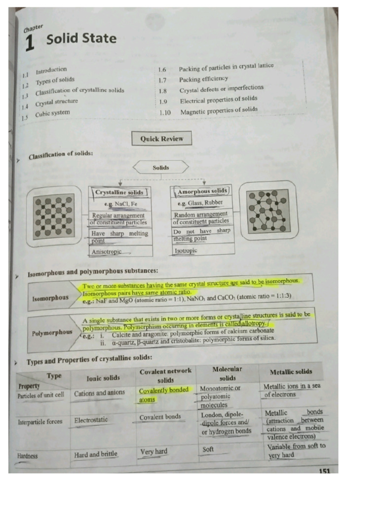 Solid State Pyqs | PDF