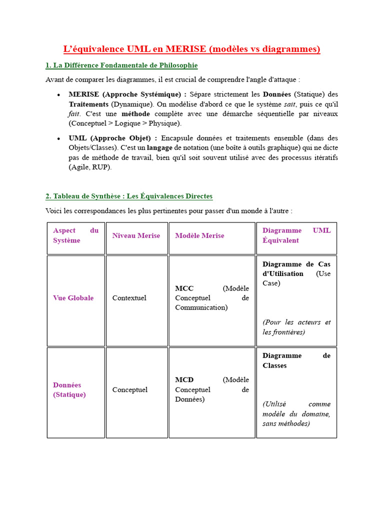 L'équivalence UML en MERISE (Modèles Vs Diagrammes) | PDF | Ingénierie ...