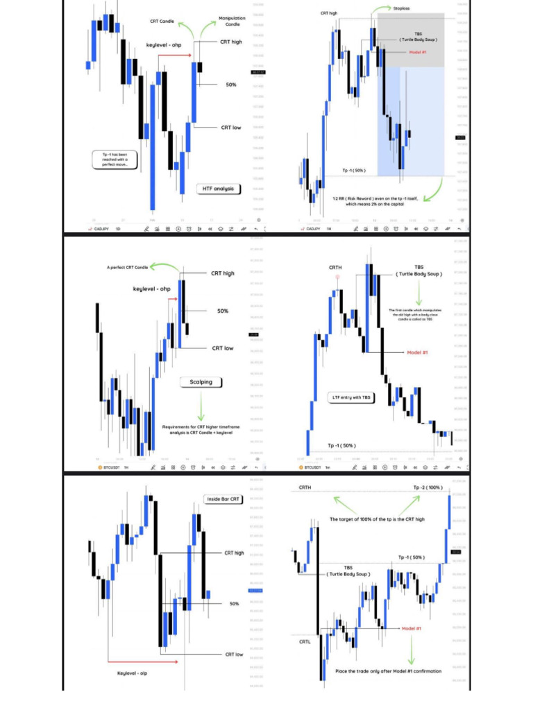 CRT Live Chart (D4) | PDF
