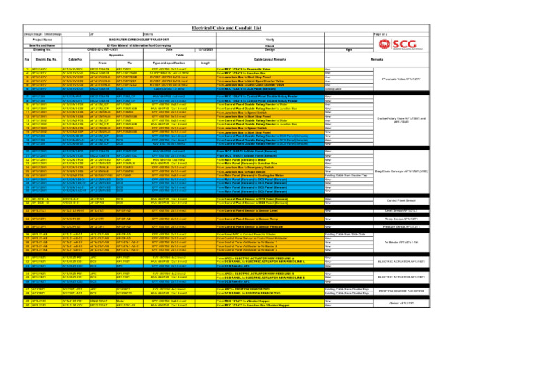 Electrical Cable and Conduit List | PDF | Equipment | Machines