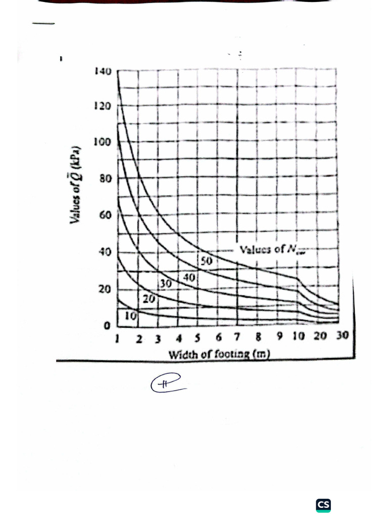 FE Formula Sheet (All Four Sections) | PDF