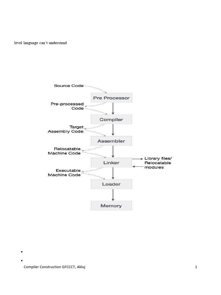 Unit 1 Introducing To Compiling New | PDF | Compiler | Programming