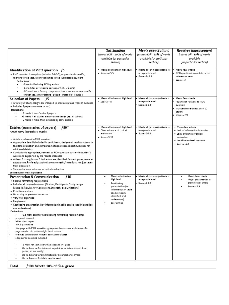 Detailed Evidence Table Rubric | PDF