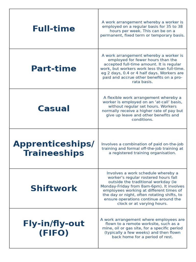 Card Sort Activity | PDF