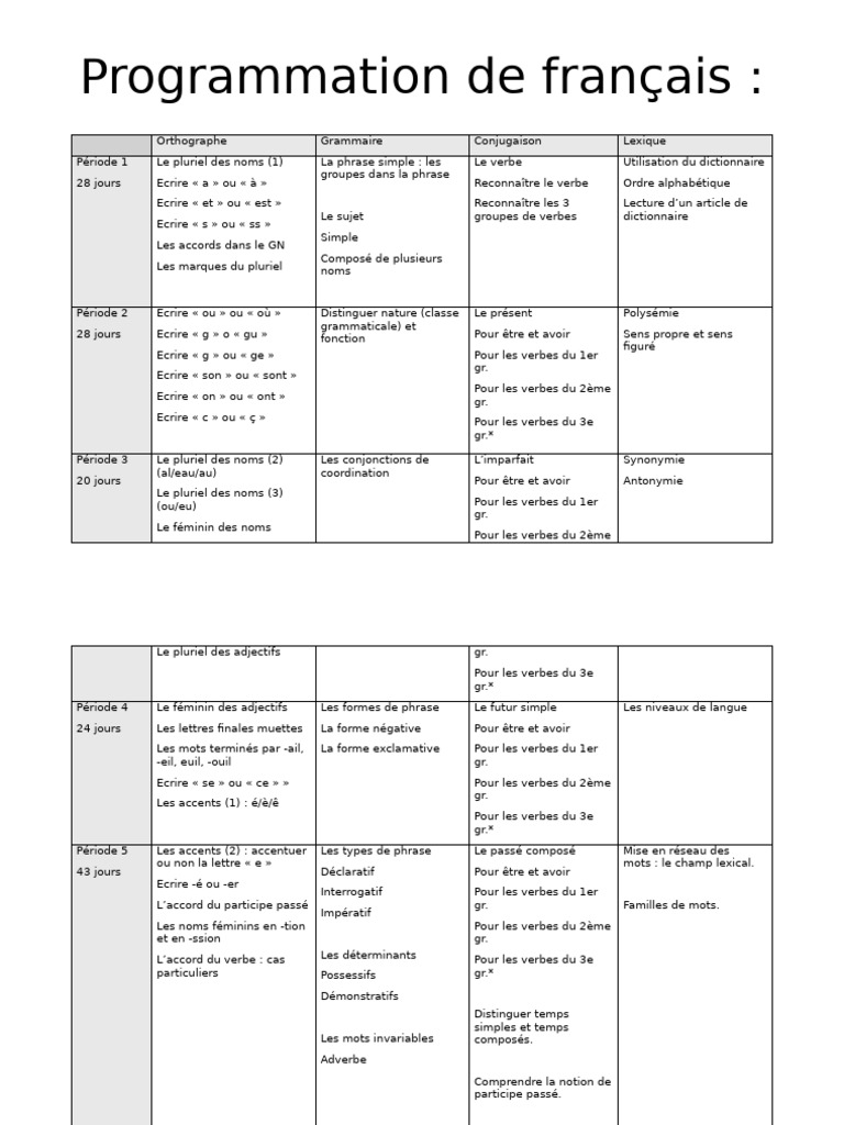 Programmation de Français | PDF | Verbe | Nombre grammatical