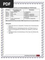 Clasificación de Dislipidemias de Fredrickson | PDF