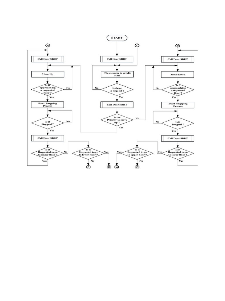 Elv Flow | PDF