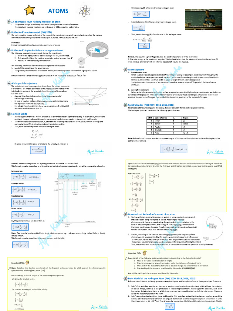 Atoms | PDF