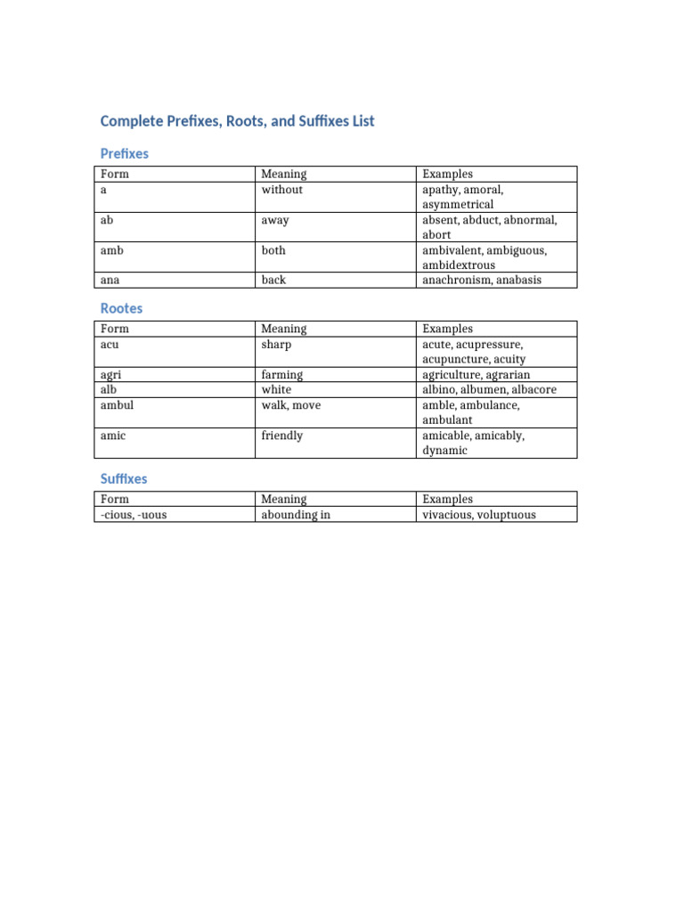 Full Prefix Root Suffix List | PDF