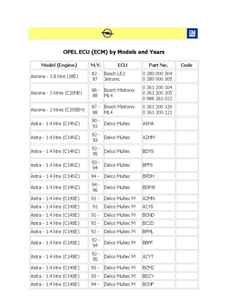 Opel Ecu Ecm By Models And Years General Motors Land Vehicles