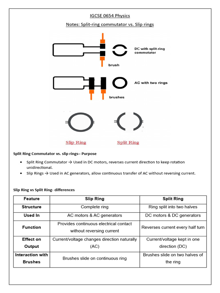 P6 Notes - Split Vs Slip Ring | PDF