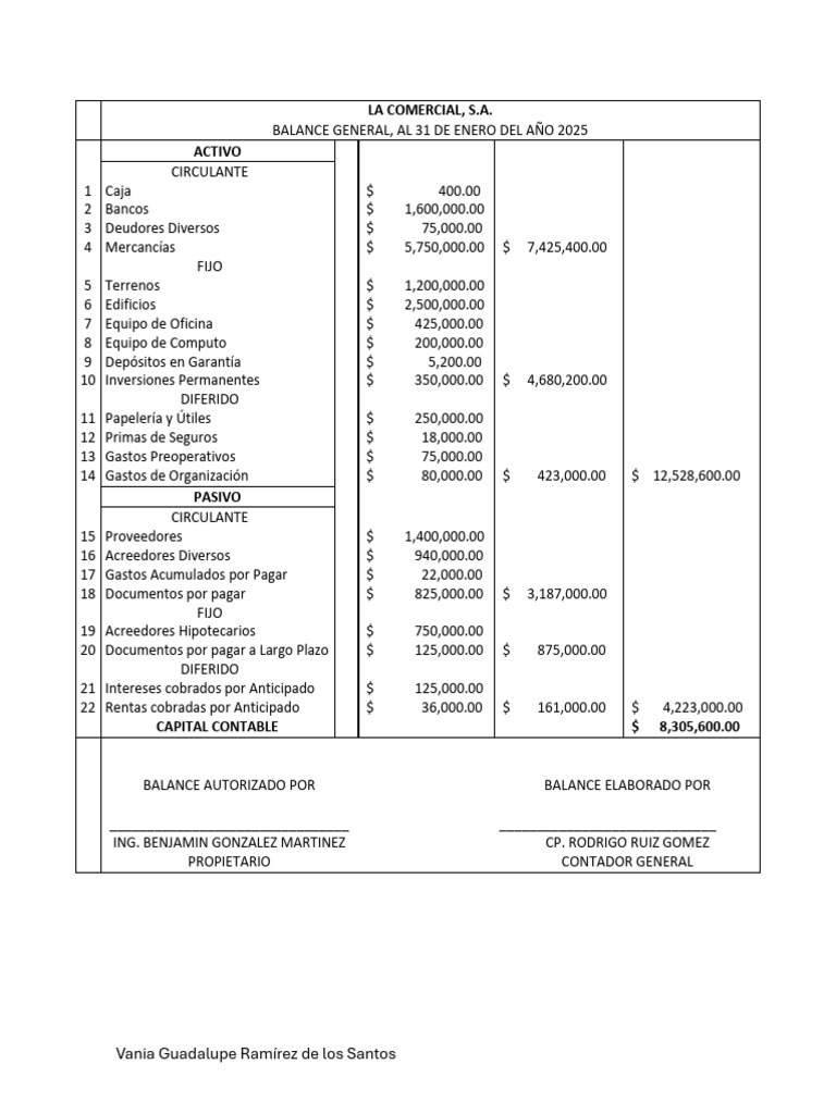 BALANCE 1 y 2 | PDF | Contabilidad | Hoja de balance