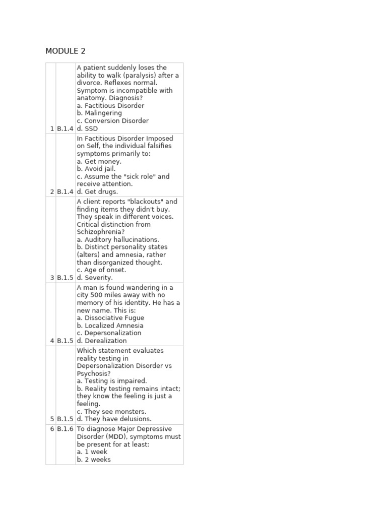 Module 2 | PDF | Mental Disorder | Major Depressive Disorder