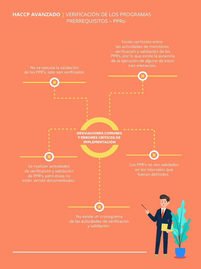 Haccp Desviaciones y Errores Prps | PDF