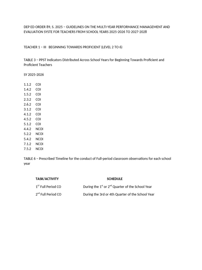 PPST Indicator 2025-2026 Cot 1 and Cot 2 | PDF | Educational Technology ...