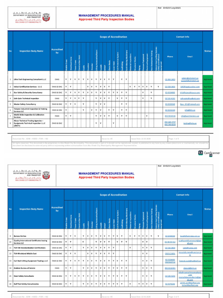 ADMApprovedInspectionBodies Updated 07 July 2023 en | PDF