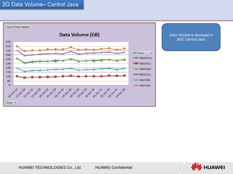 Data Volume Is Decrease in BSC Central Java: Huawei Technologies Co ...