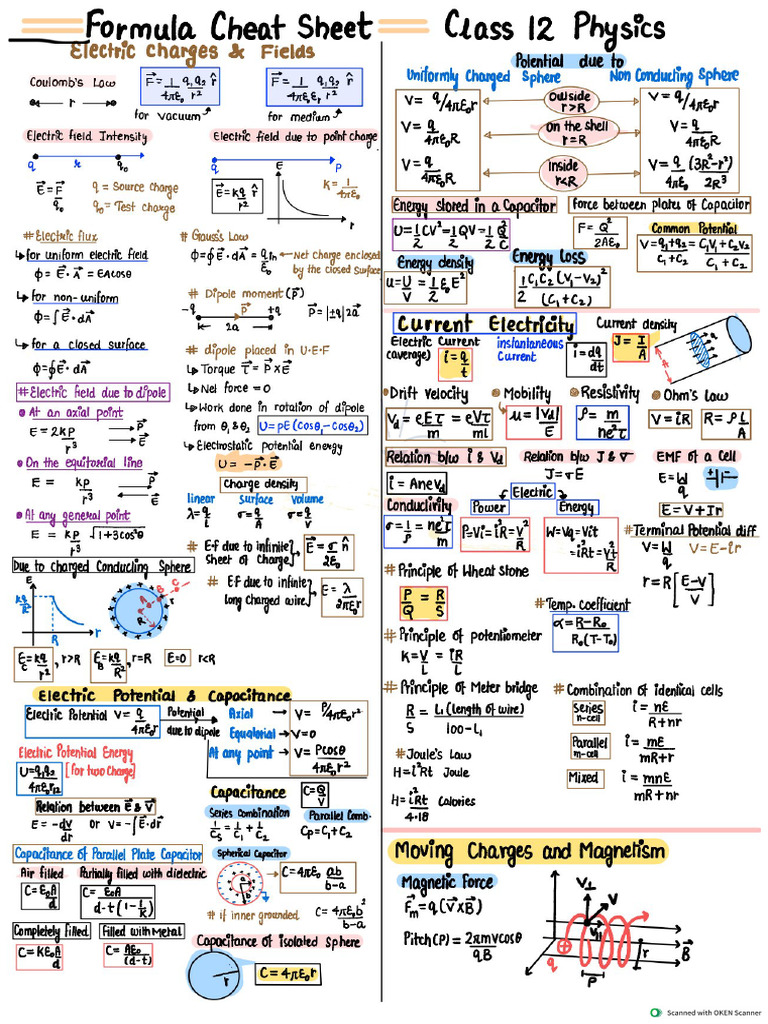 Physics Formula Sheet | PDF