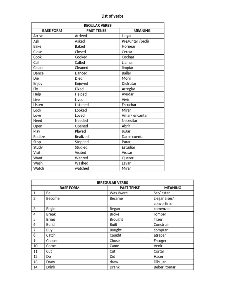 List of Verbs | PDF
