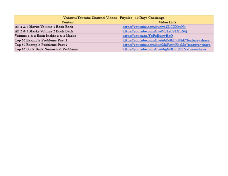 Phy Playlist | PDF