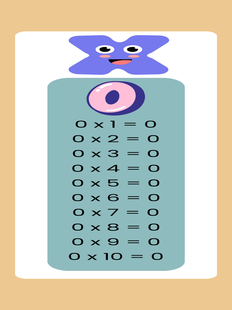 Colorful Cute Multiplication Table Math Bookmark | PDF