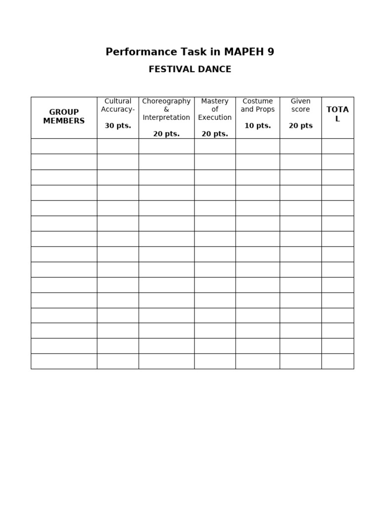 Performance Task in MAPEH 9 List | PDF