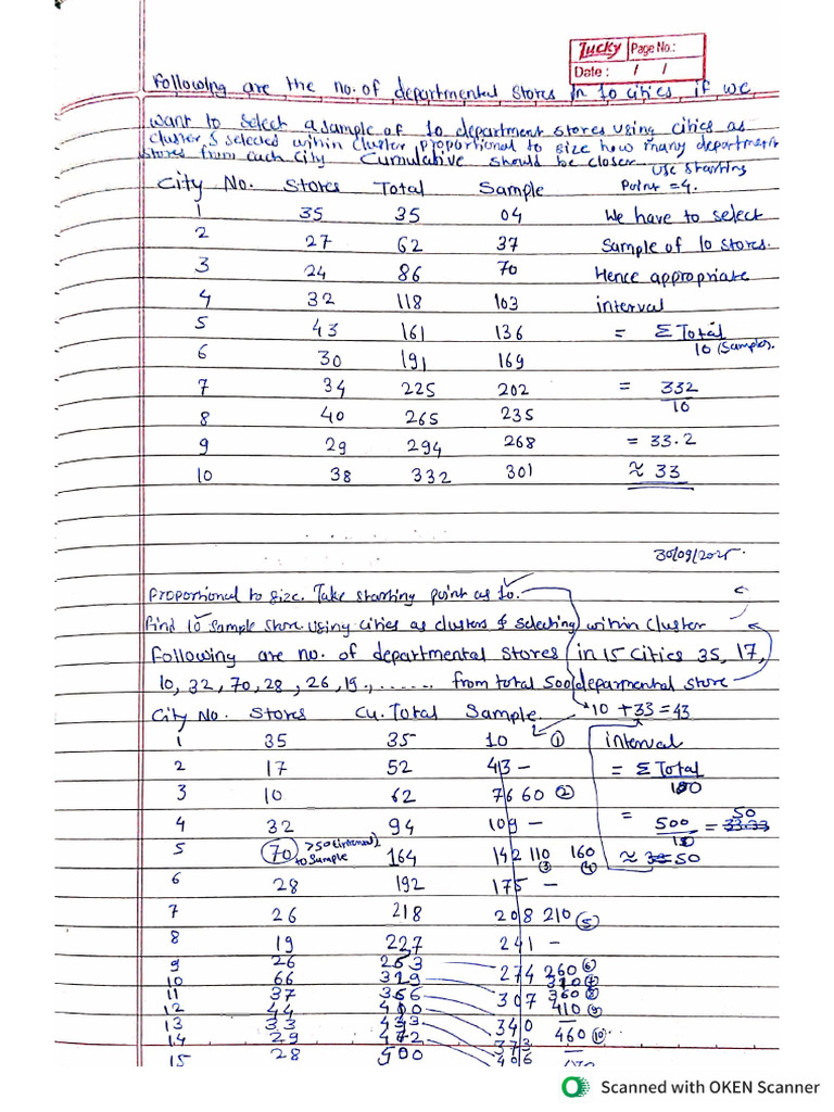 RM & Ipr | PDF