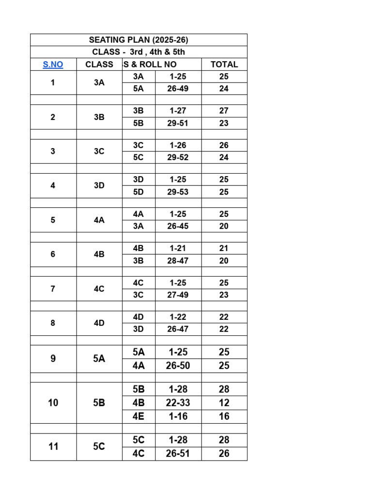 Seating Plan Final Examination 2025-26 | PDF