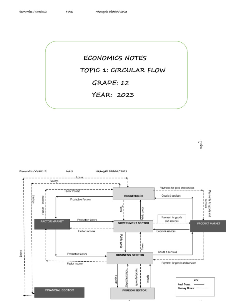 TOPIC 1 NOTES CIRCULAR FLOW Revised | PDF | Gross Domestic Product ...