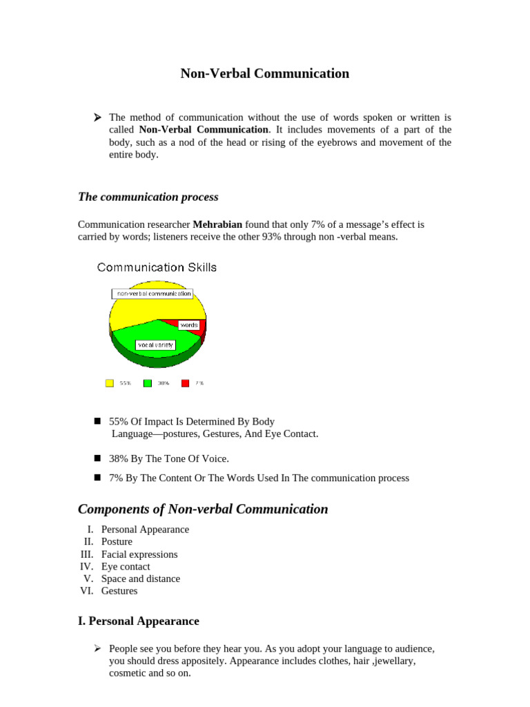 Non - Verbal Com. Material | PDF | Nonverbal Communication | Communication