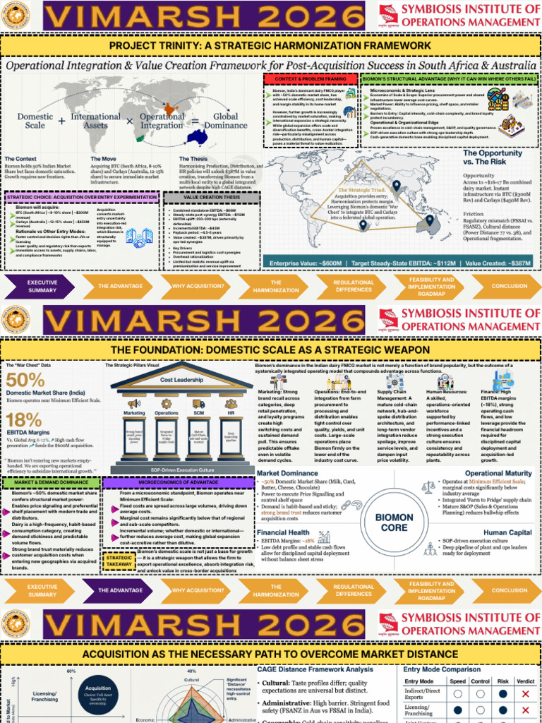 Raghavendar R SIOM Nashik Vimarsh DSE | PDF | Mergers And Acquisitions ...