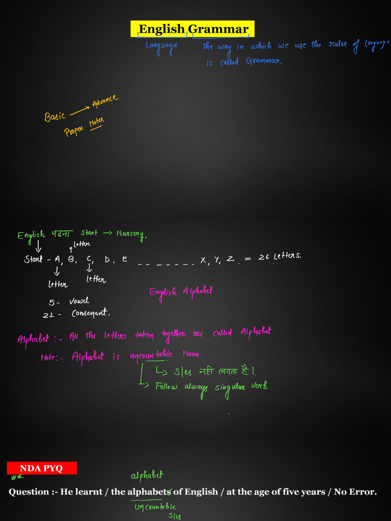 English Grammar Basic Rules Day - 1 | PDF