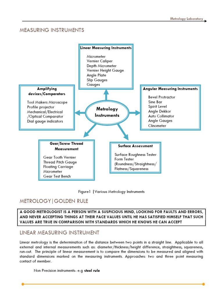 Study of Tools and Equipments For Metrology Lab | PDF | Gear