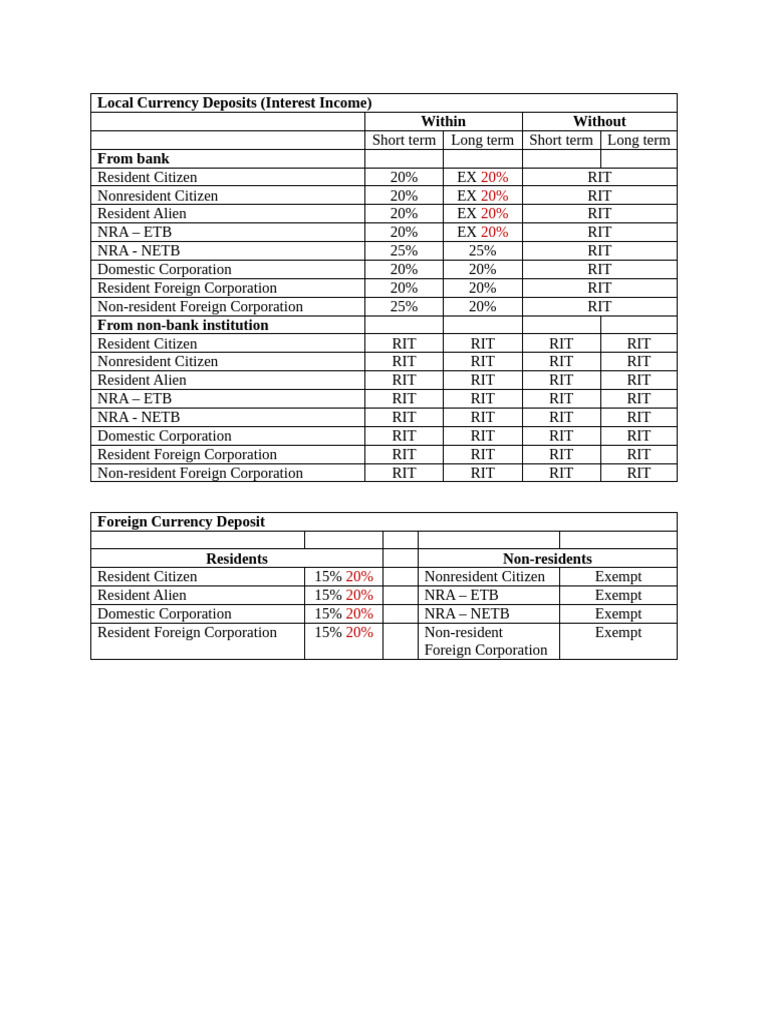 Tax Table | PDF