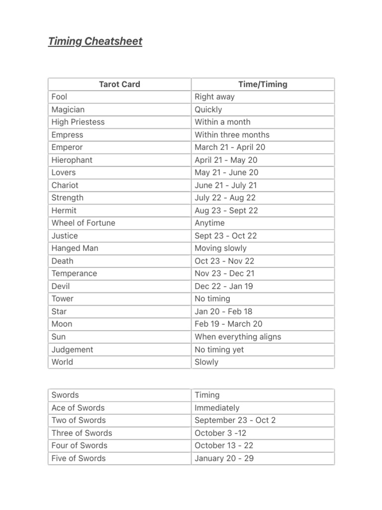Timing Cheatsheet - Mystic Enigma | PDF | Playing Cards | Tarot