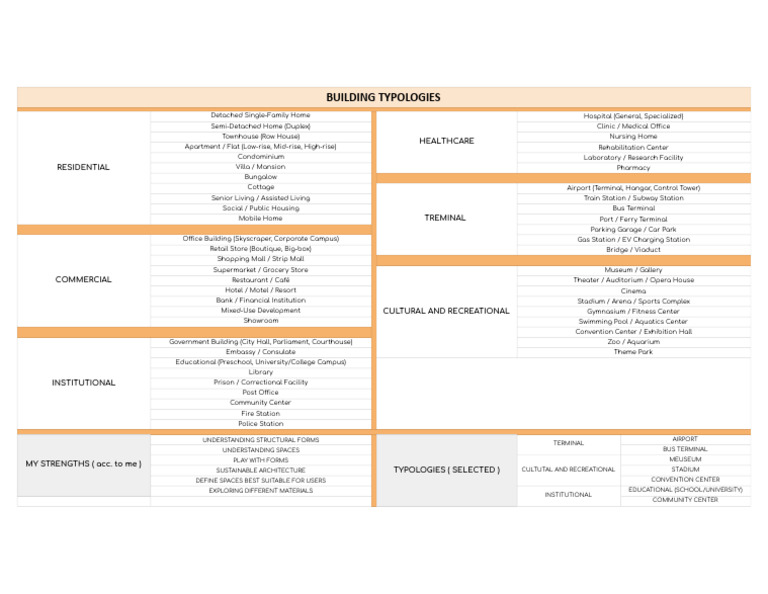 Building Typology | PDF | Building | Buildings And Structures