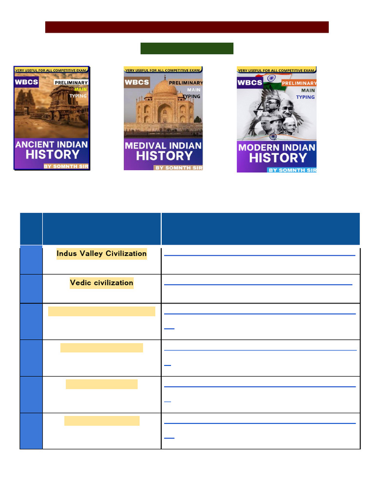 History Study Material | PDF | Indian Religions | Asia