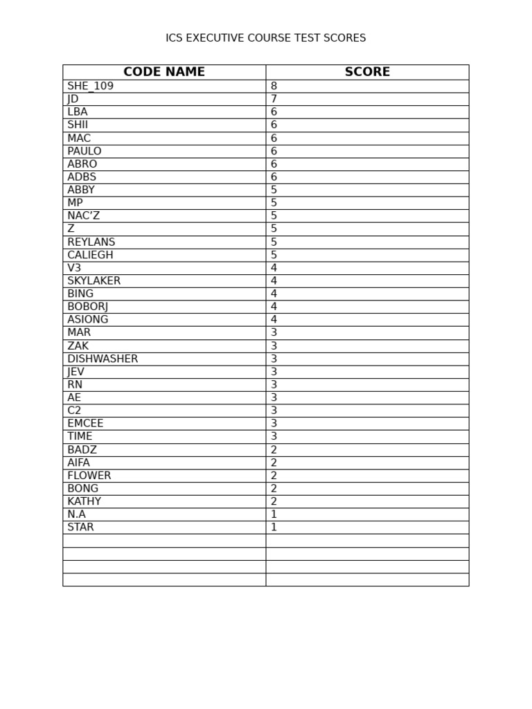 Ics Score Test | PDF