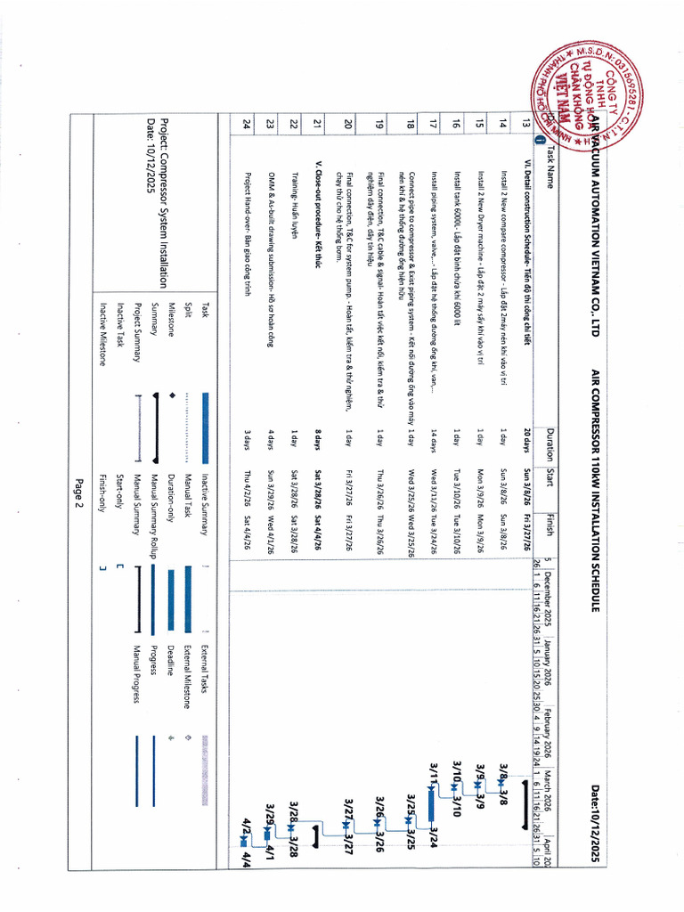 Schedule Scan Wanek 5 Project | PDF