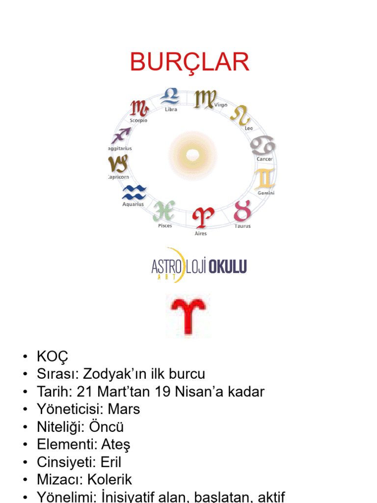 Ders 7-8 Burçlar | PDF