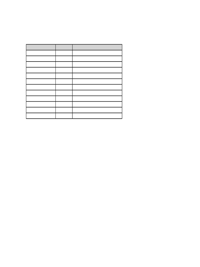 NEET Human Skeleton Bones Chart | PDF