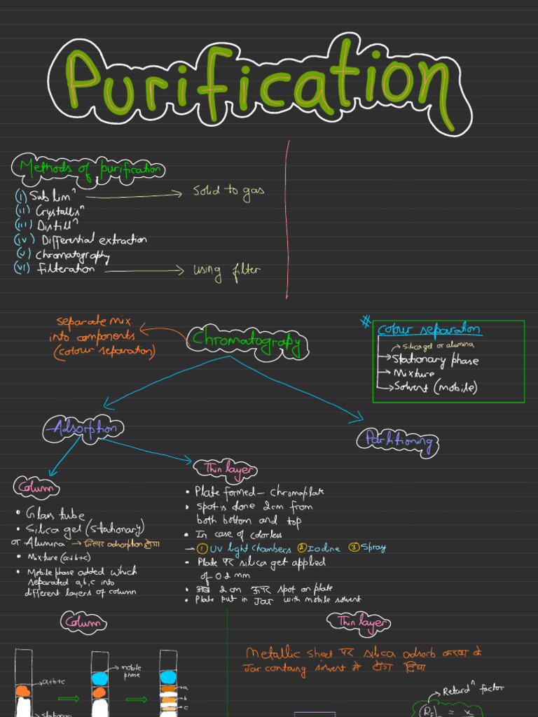 Purification of Organic Compound, Qualitative and Quantitative Analysis ...