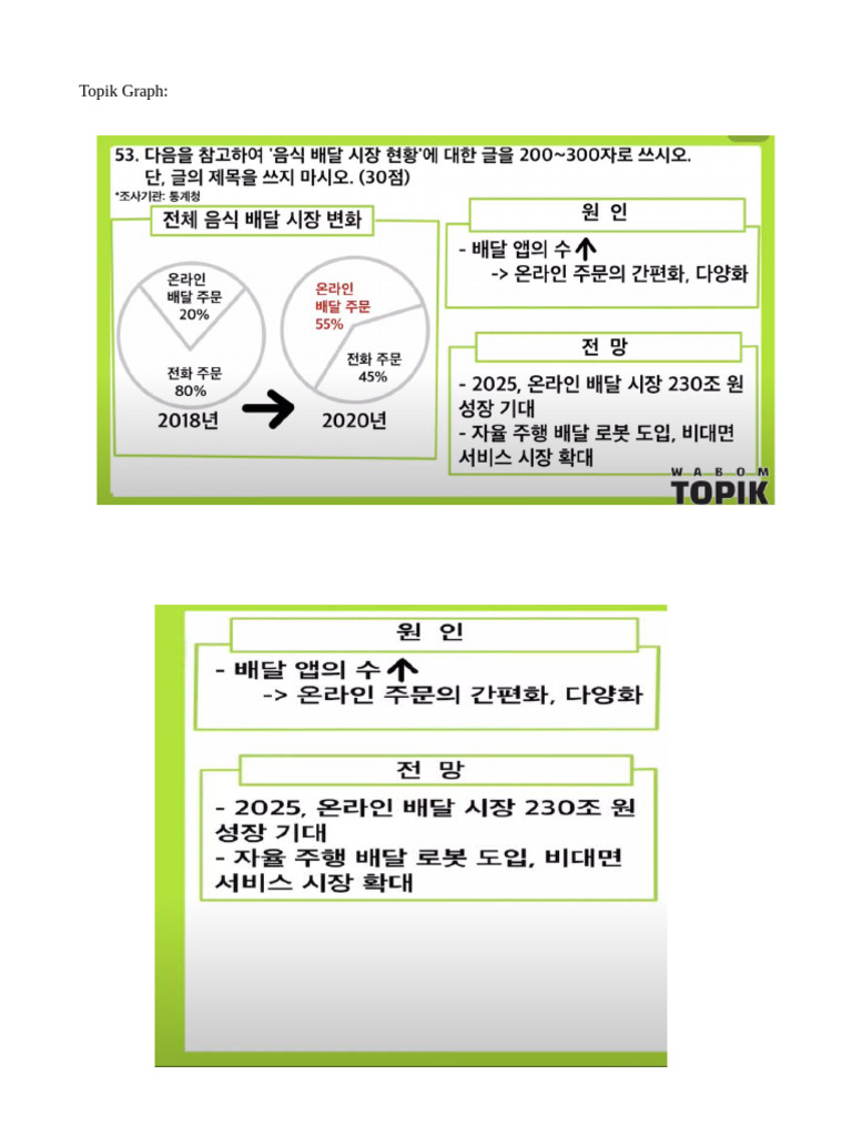 Bayazid Topik Graphs | PDF