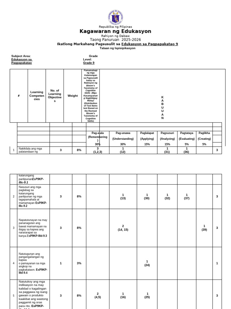 Grade 9 UTOS - Q3 | PDF