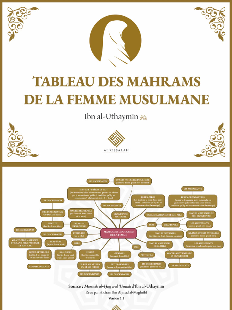 Tableau Mahrams Femme | PDF