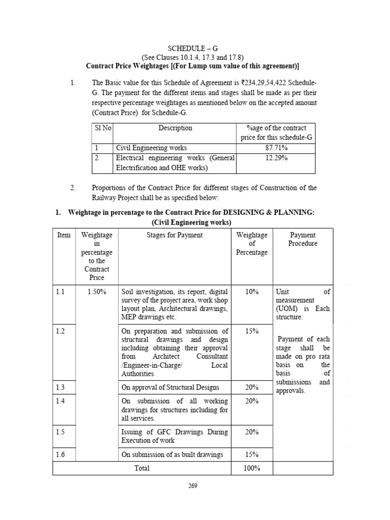 Stage Payment Schedule | PDF | Bonds (Finance) | Specification ...