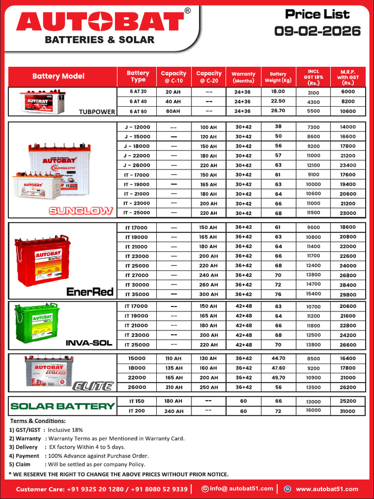 ABT Price List 2026-2 | PDF