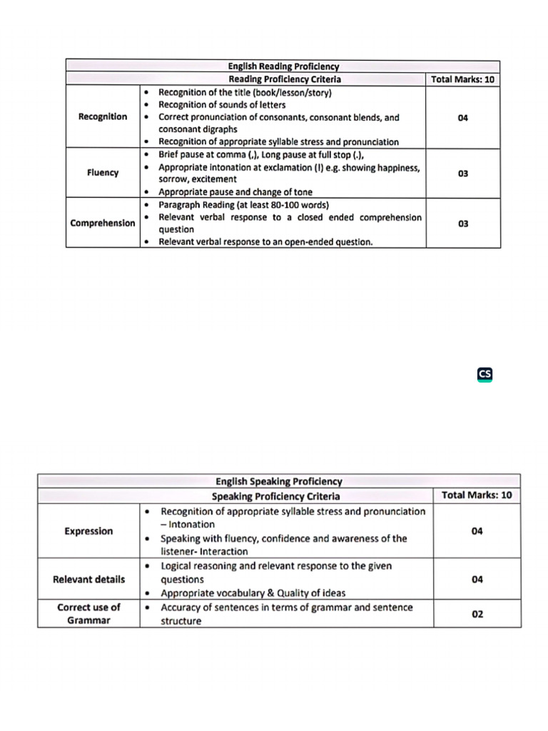 English Final Term Rubrics Grade 3 | PDF