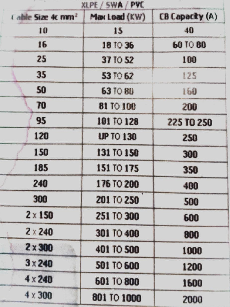 Cable Size | PDF