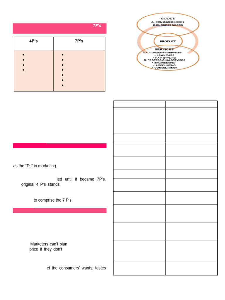 Entrep - Lesson 4 (Modified) | PDF | Pricing | Marketing